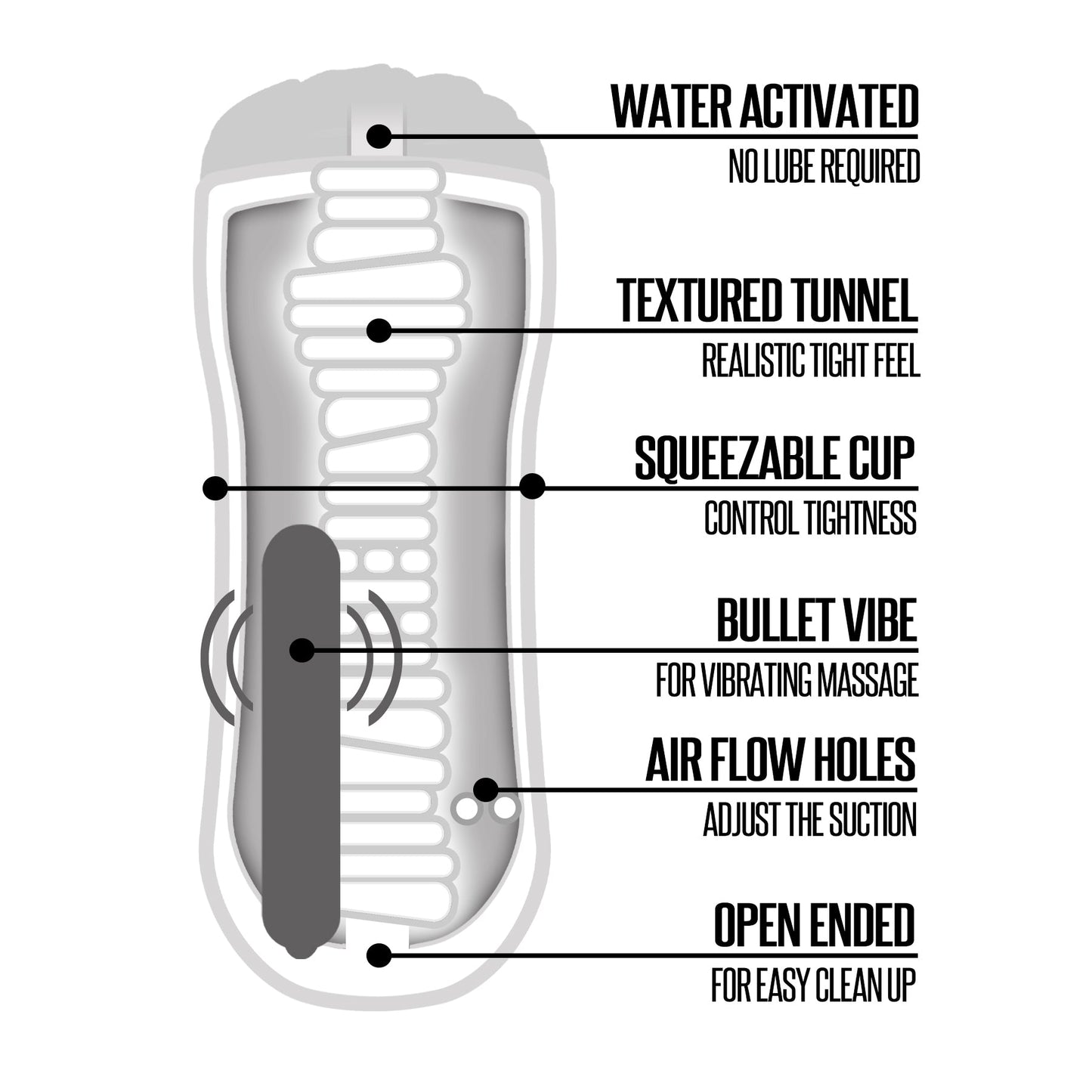 Happy Ending Vibrating Shower Stroker Masturbator, Self Lubricating, Pussy - THES