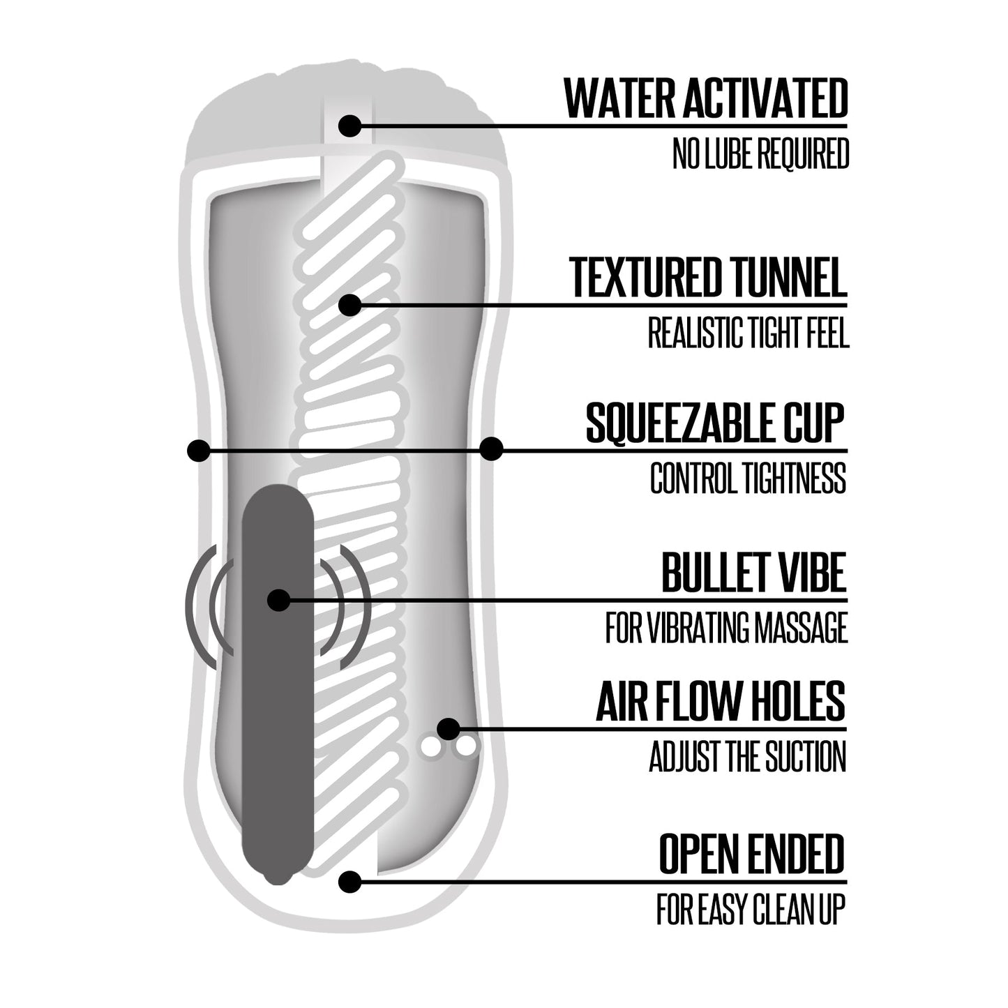 Happy Ending Vibrating Shower Stroker Masturbator, Self Lubricating, Mouth - THES